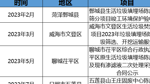 政企联动探索！掺烧陈腐垃圾万亿市场空间怎么释放？