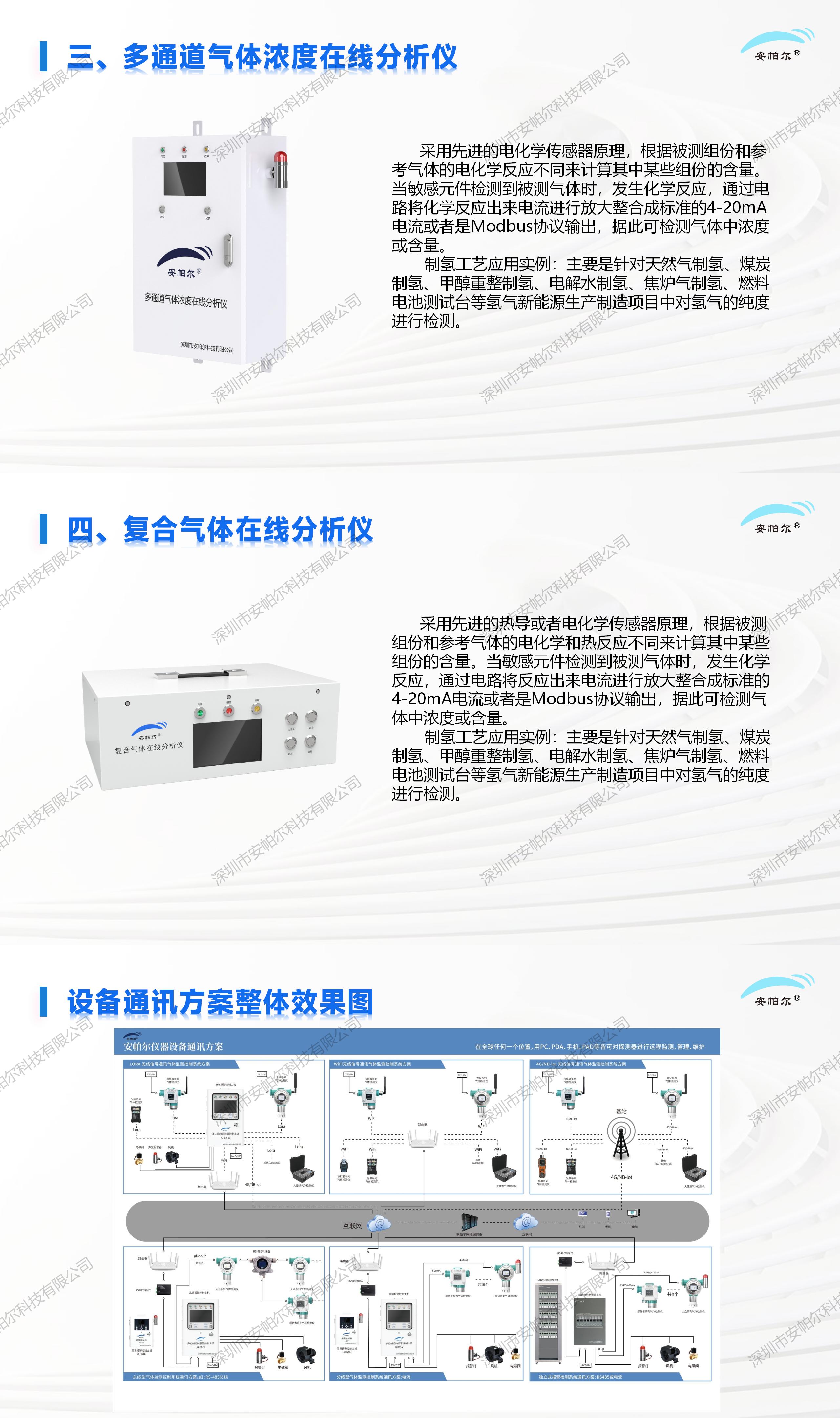安帕尔半导体制造行业的气体安全监测解决方案_02